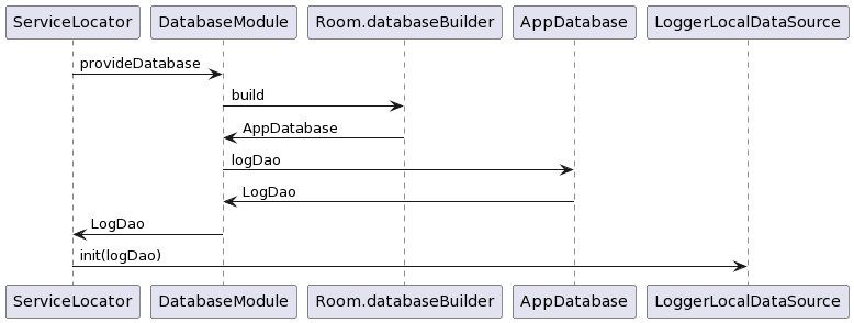 process AFTER applying Hilt Module