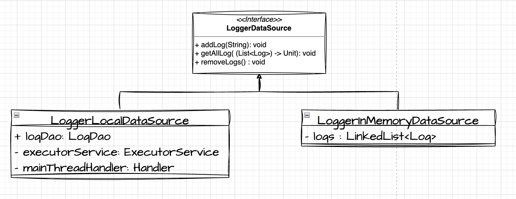 Both LoggerLocalDataSource and LoggerInMemoryDataSource are now implementing LoggerDAtaSource interface.