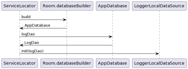 process BEFORE applying Hilt Module